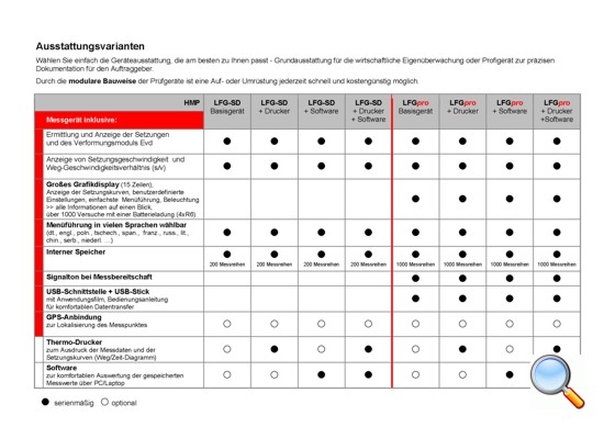 Leichtes Fallgewichtsgerät HMP LFG - Ausstattungsvarianten Leichtes Fallgewichtsgerät HMP LFG - Ausstattungsvarianten