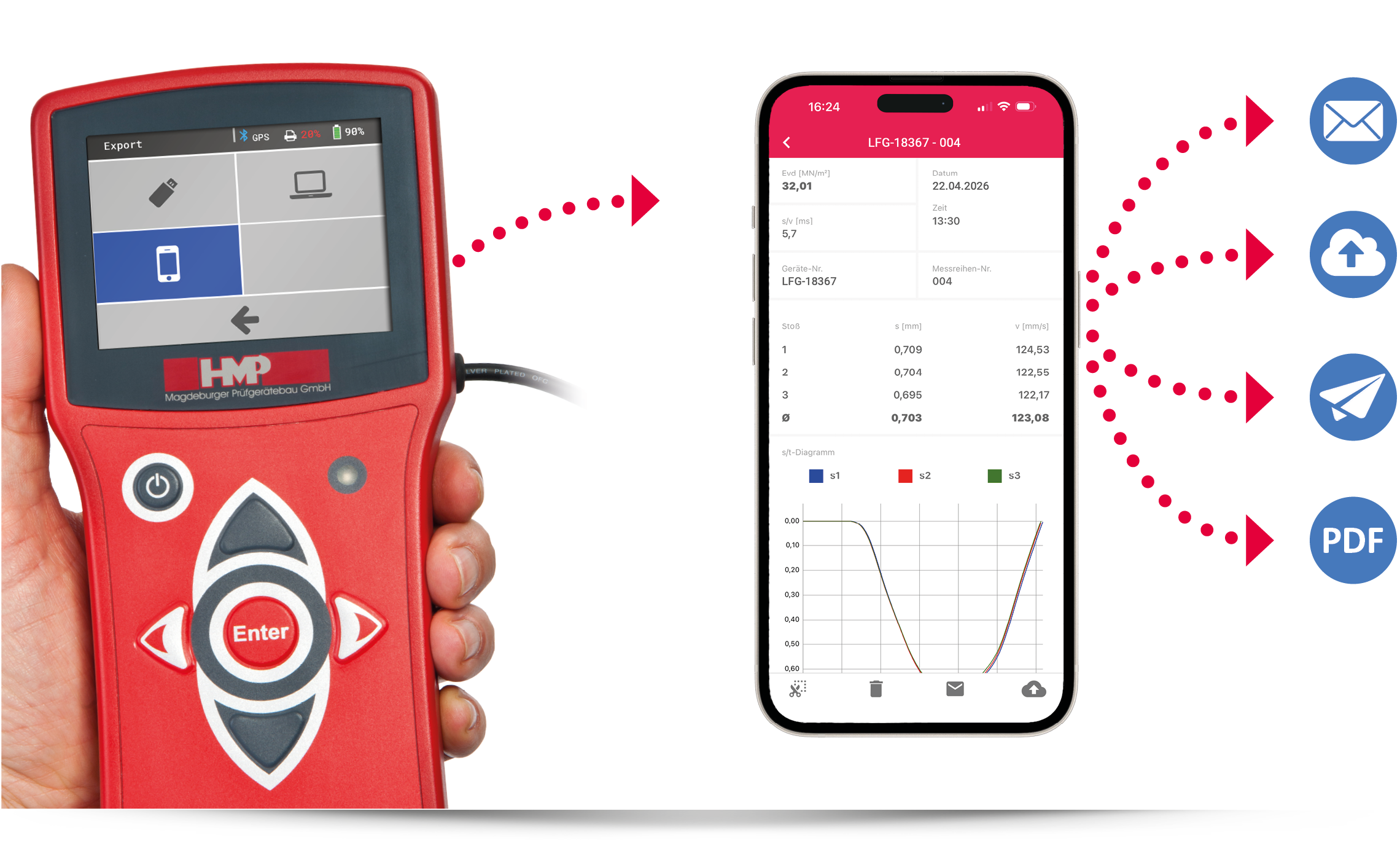HMPtransfer - Messwerte auf Smartphone &uuml;betragen, bearbeiten, verteilen