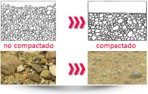 Comparación del suelo – Compactado vs. no compactado