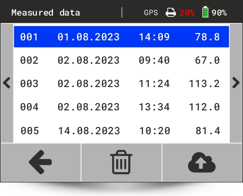 HMP PDGpro - display Measured data memory, select a measurement serie