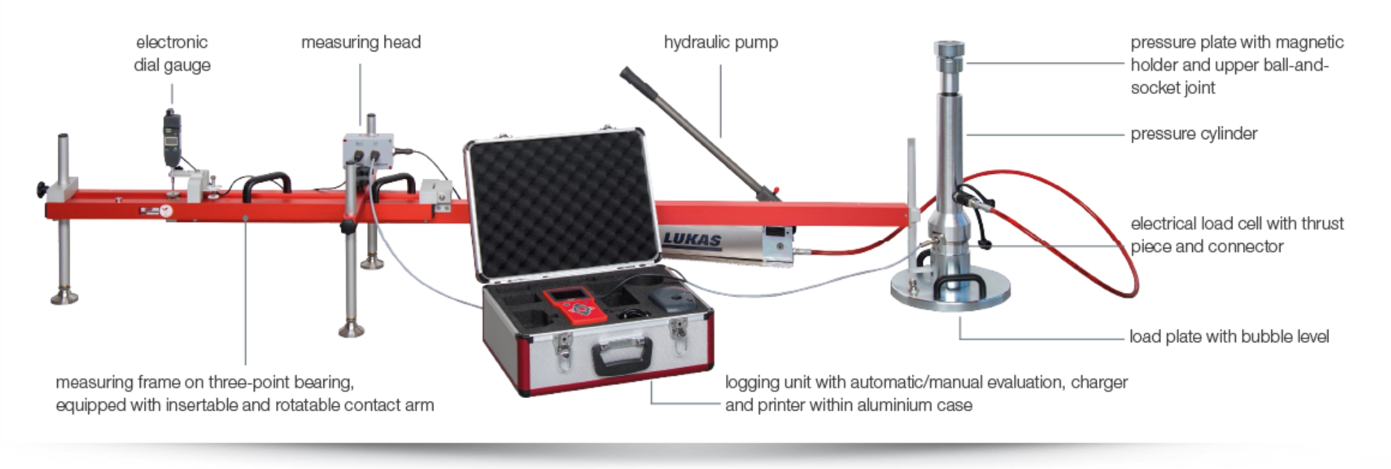 HMP PDGpro Static Plate Load Tester - components